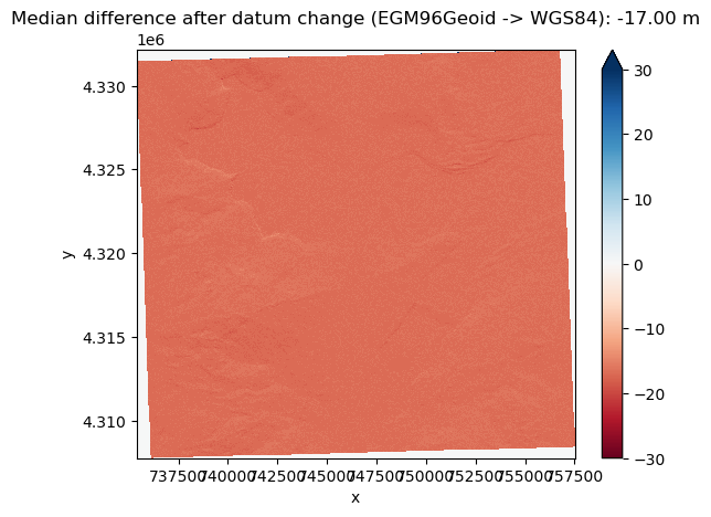 <Figure size 640x480 with 2 Axes>