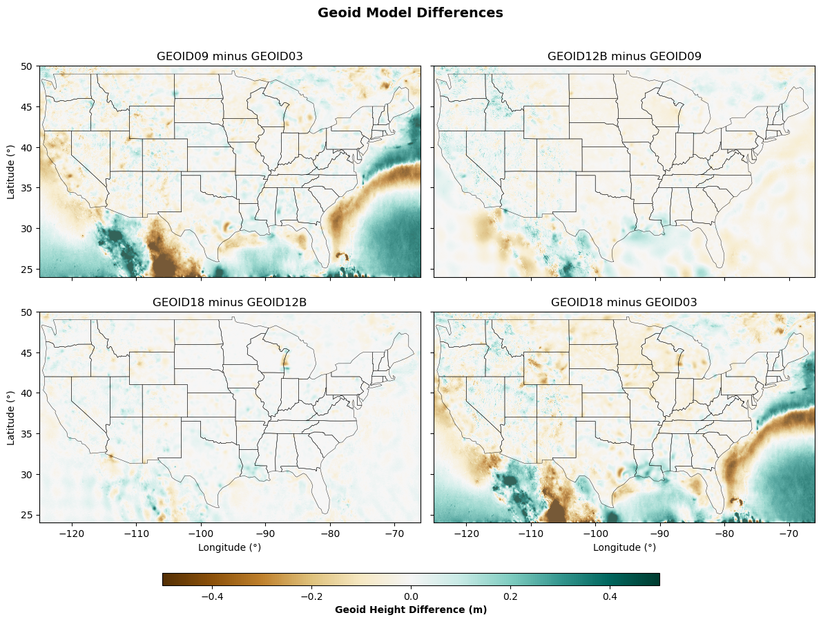 <Figure size 1200x900 with 5 Axes>