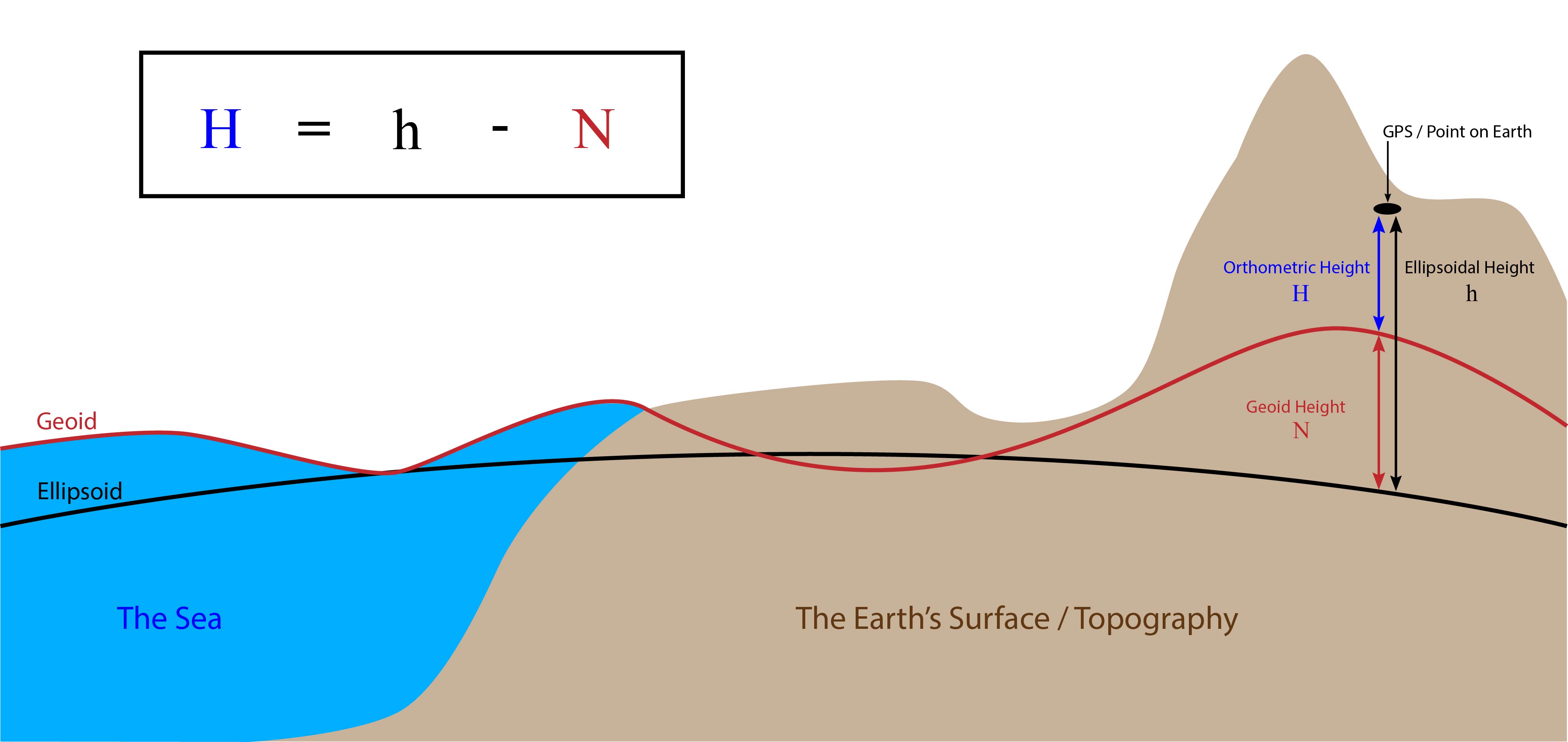 geoid undulation